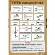Комплект стендов «Технология обработки древесины» (11 шт)